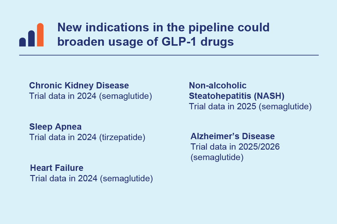 glp-1 weight loss drug news november 2025 GLP-1 Pipeline Update: November 2025 - Prime Therapeutics