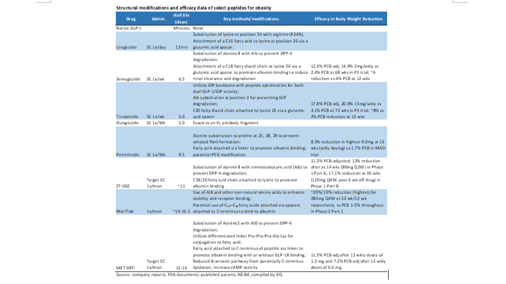 once monthly glp 1 ADA 2026 confirmed what many of us have been anticipating for years. We're entering a new era of obesity medicine: triple agonists, oral GLP-1s, injections, and therapies targeting obesity, diabetes, and GLP-1 Supplement - Multiple Prebiotic