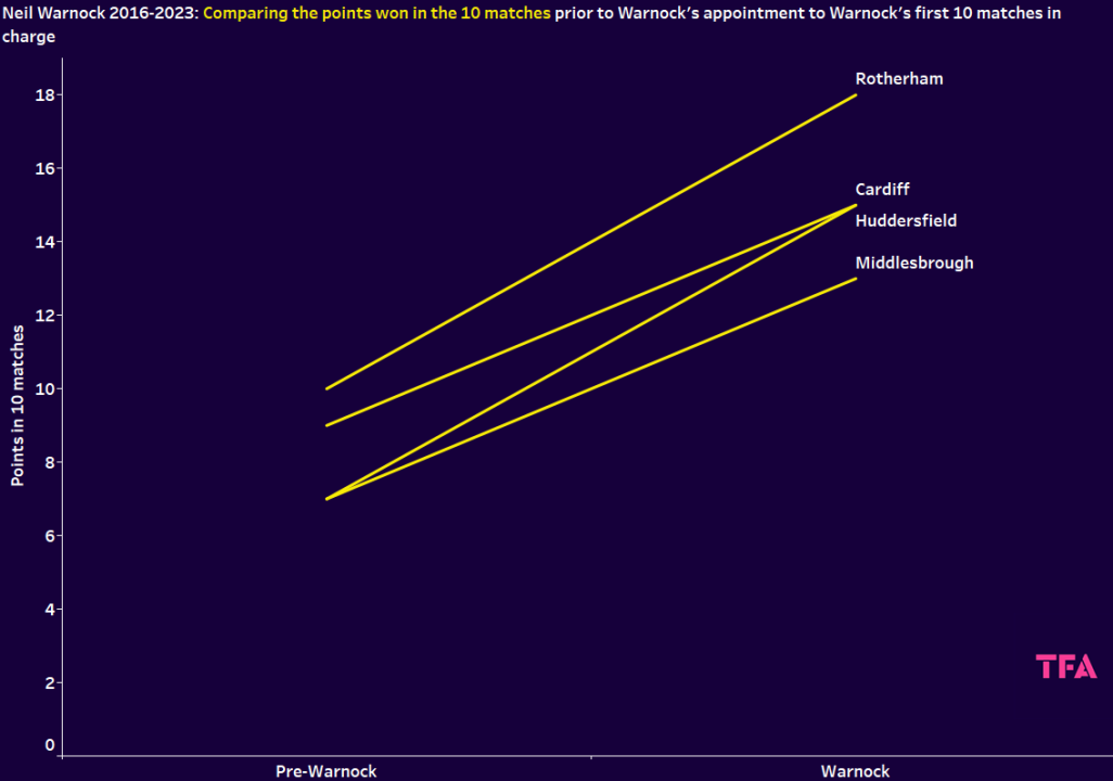 5 Belgian winter window signings analysed Warnock explained Real vs 5 Belgian winter window signings analysed Warnock explained Real vs