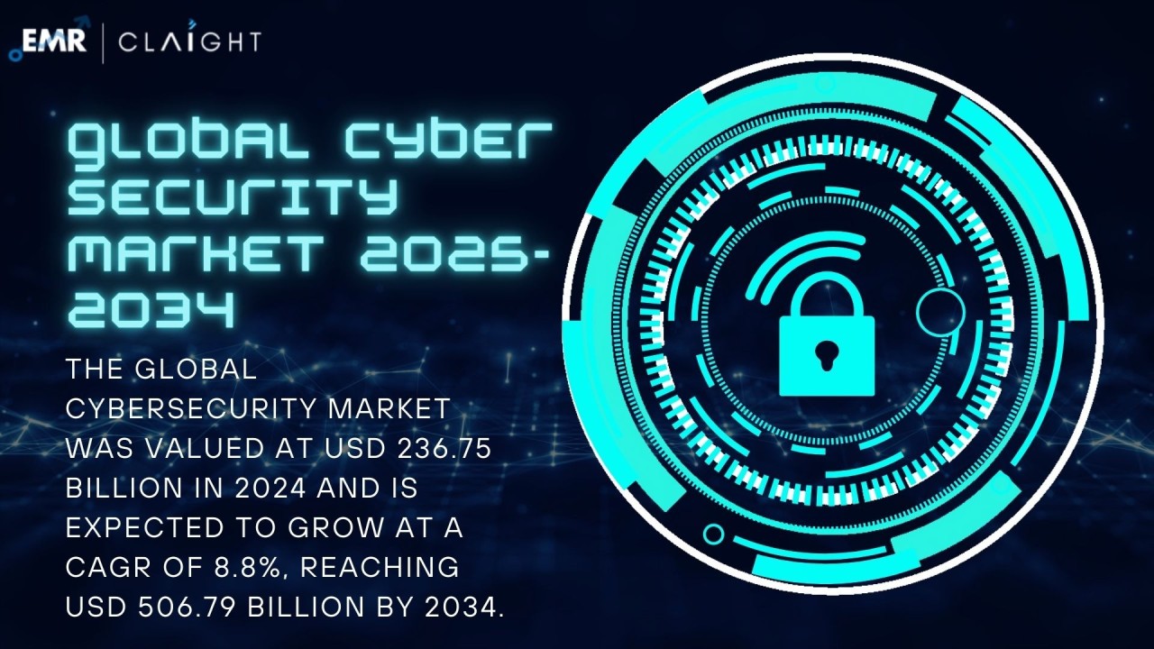 Global Cyber Security Market Value Set to Reach USD 506 79 Billion by Global Cyber Security Market Value Set to Reach USD 506 79 Billion by