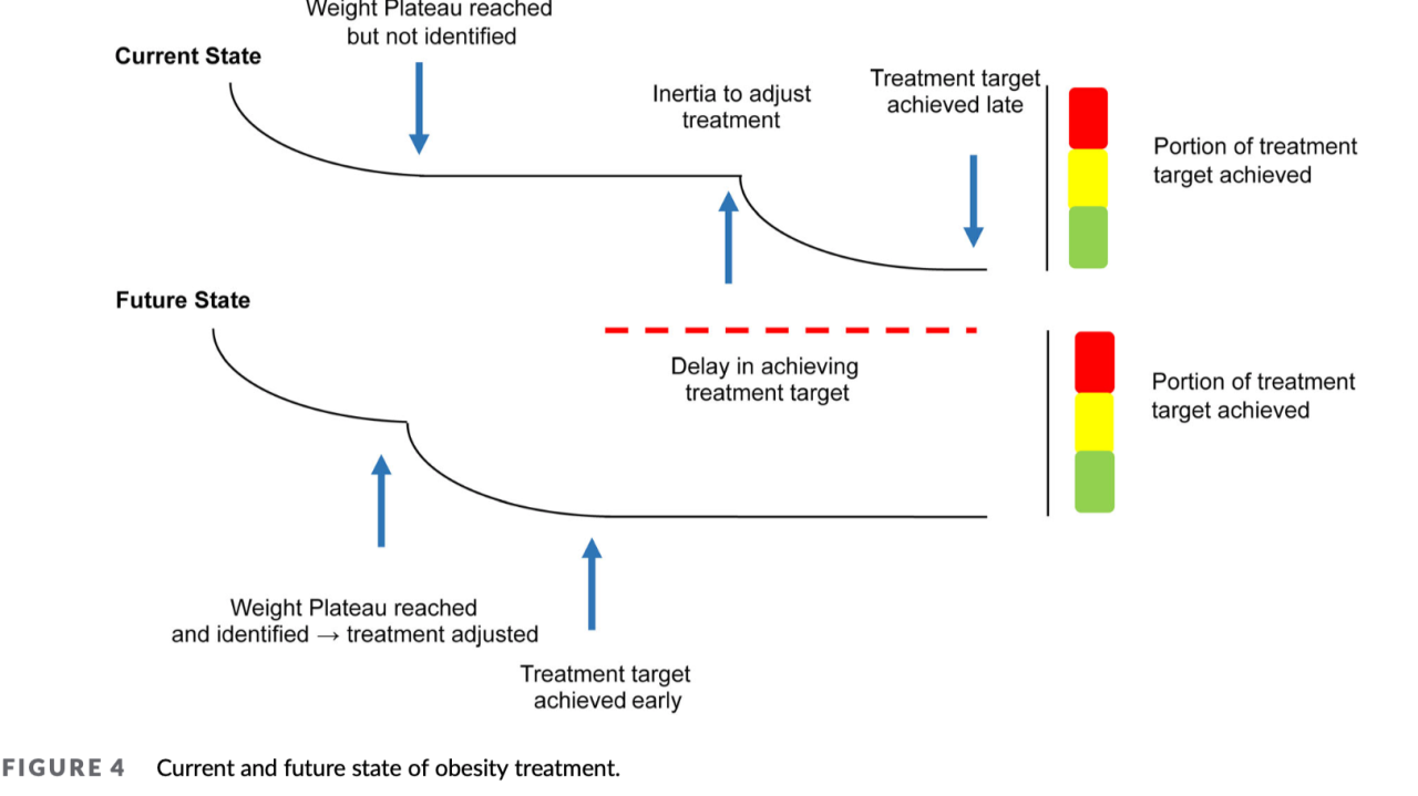 surmount-1 tirzepatide Clinical trials of subcutaneous (SURMOUNT-1, -2 and -3 SURMOUNT-1: Tirzepatide Provides Significant, Sustained