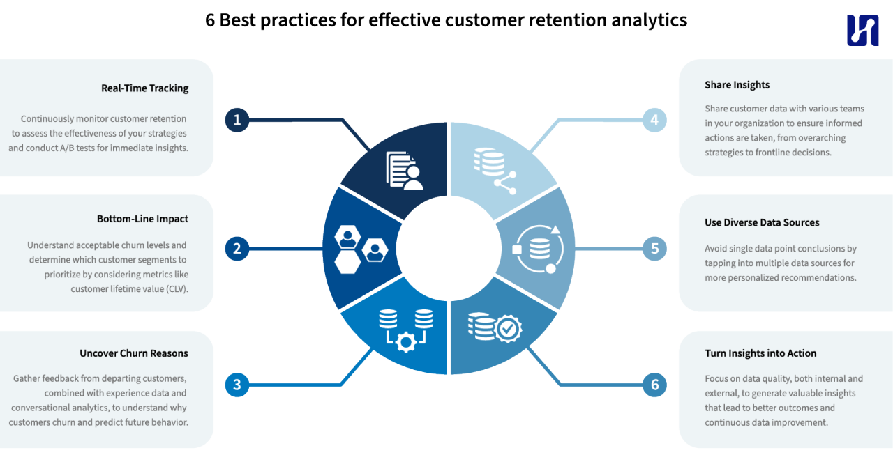 customer retention strategies data