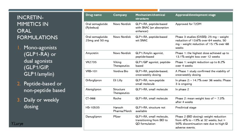 bausch health companies inc glp-1 receptor agonist medications Market Valued at USD 62.86 Billion in 2025, Set to Grow at 17.5% CAGR Through 2034 Glucagon-like peptide-1 receptor agonists (GLP-1RAs)