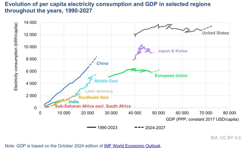Long term consumption trends always intrigue These give many a clue to Long term consumption trends always intrigue These give many a clue to