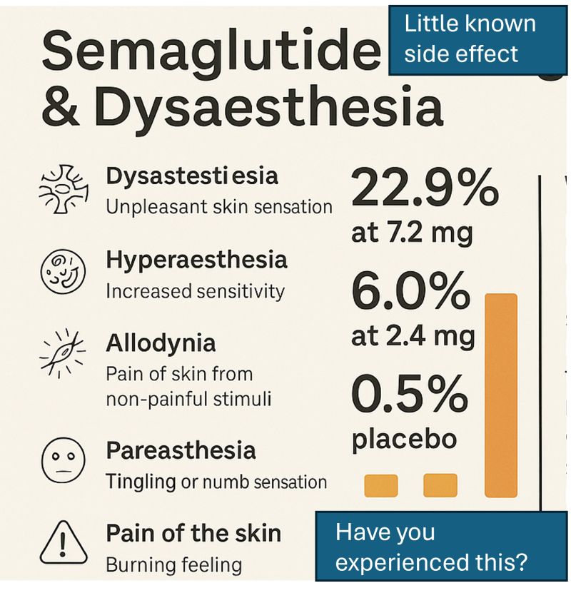 semaglutide skin tenderness does semaglutide cause sensitive skin Macrodosing