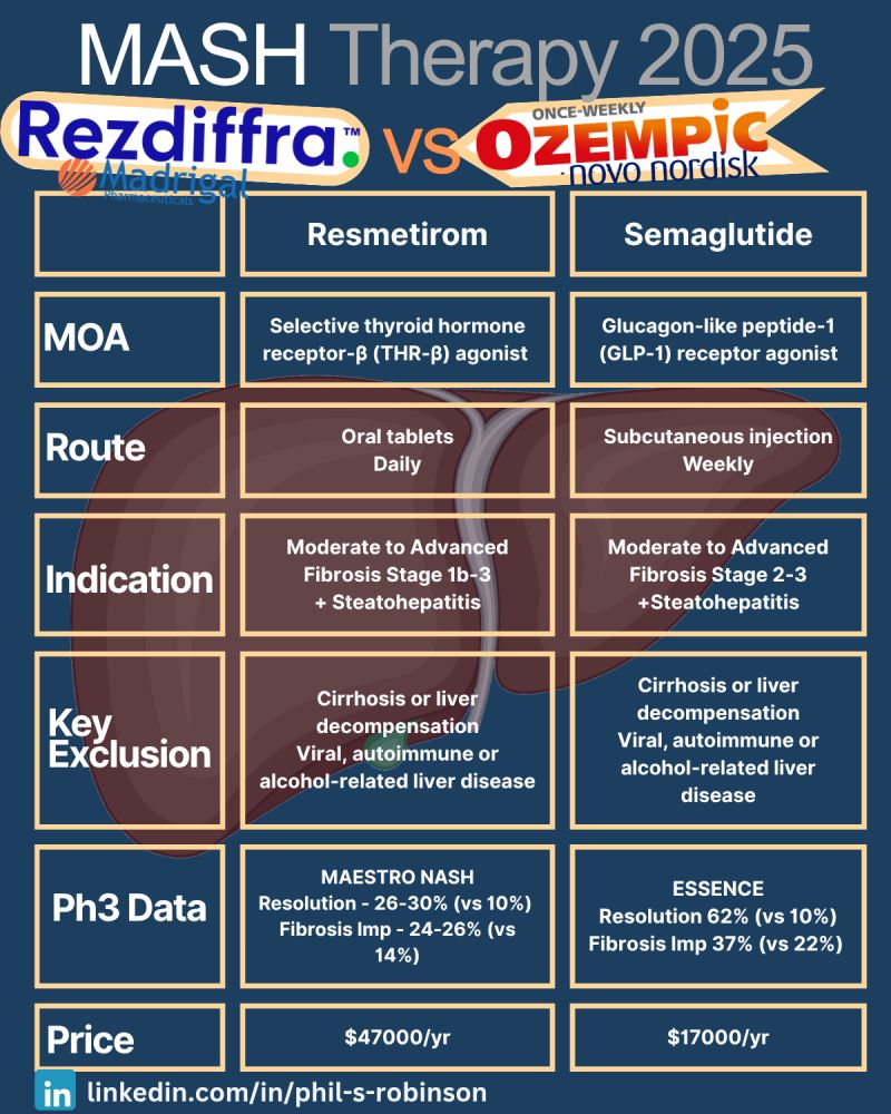 mash glp 1 Incretin-based therapies in MASLD/MASH: from GLP-1 receptor agonists to dual and triple agonists What is becoming the #1
