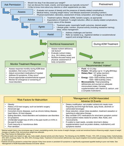 glp 1 deficiency symptoms Exploring the Side Effects of GLP-1 Receptor Agonist: To Ensure Its Optimal Positioning GLP-1 Agonists - What is