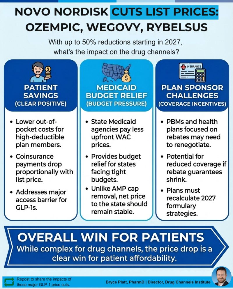 lower glp 1 prices Rx Trends: Real-World Data on GLP-1s for Weight Loss The Rising Tide of GLP-1