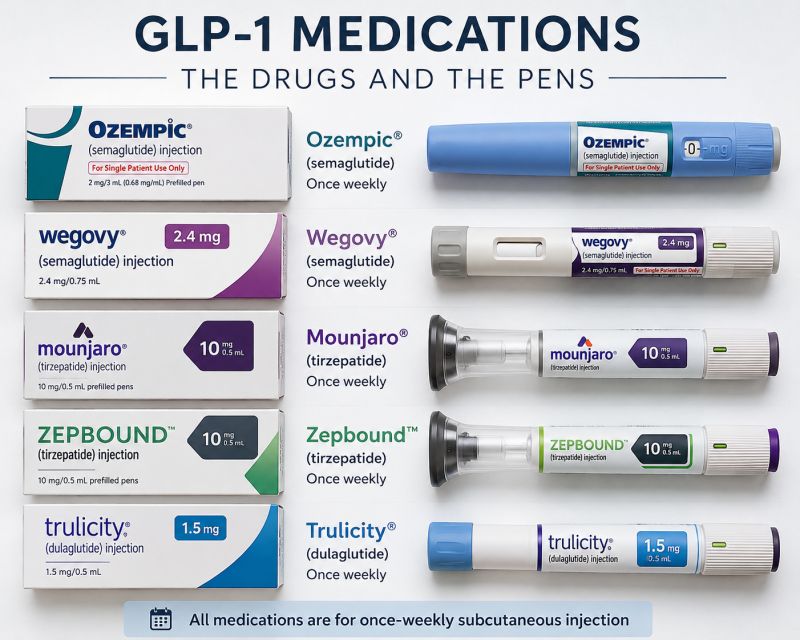 are all glp-1 drugs injectable Receptor Agonist Shortage: Challenges and Solutions in Type 2 Diabetes Care GLP-1 drugs and muscle loss: