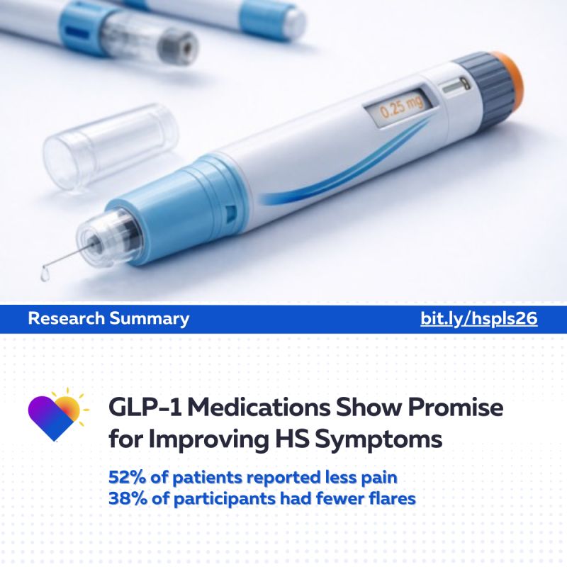 does glp 1 help with hidradenitis suppurativa The Therapeutic Potential of GLP-1 Receptor Agonists in the Management of Suppurativa: A Systematic Review of Anti-Inflammatory and Metabolic Effects GLP-1 Medications for Hidradenitis Suppurativa: