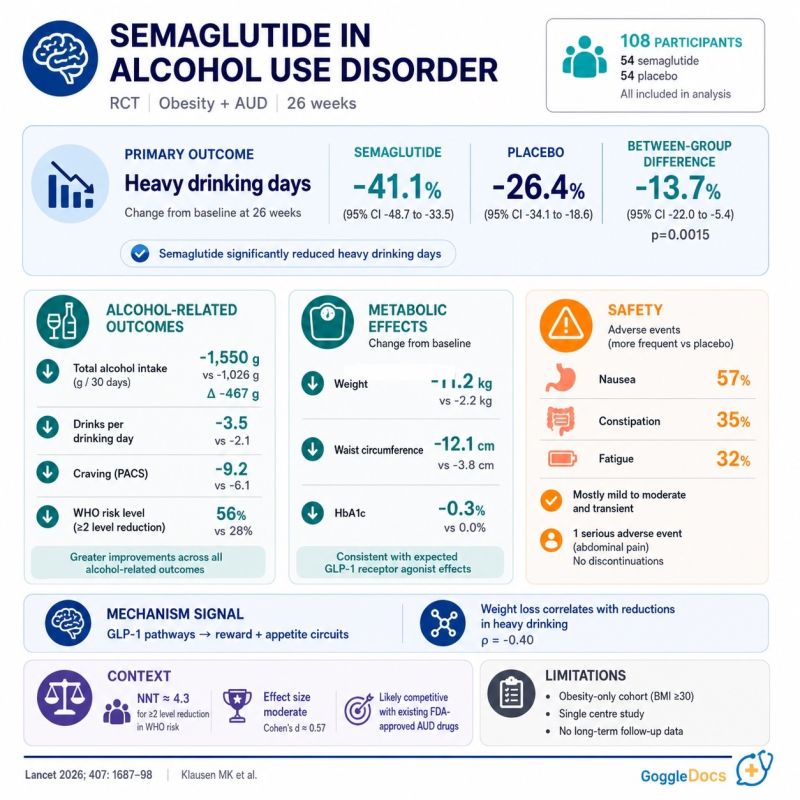 semaglutide and alcohol use JCI Insight semaglutide and alcohol side effects