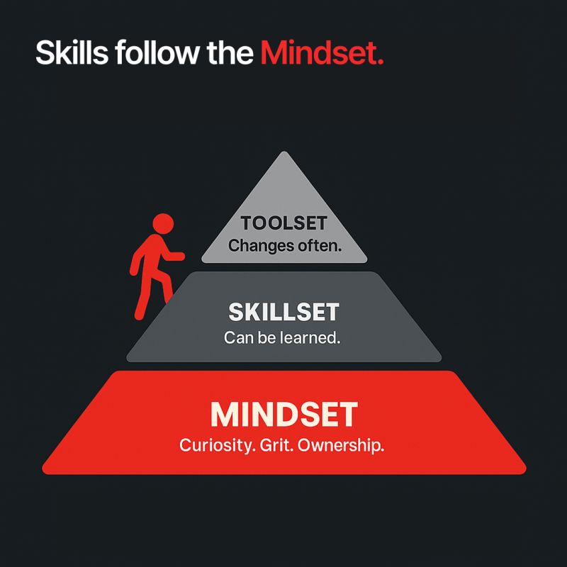 Mindset → Skillset → Toolset That's the order I've learned to value. It makes the difference between someone who just “works.” And someone who thrives. One experiment I sometimes use in hiring: