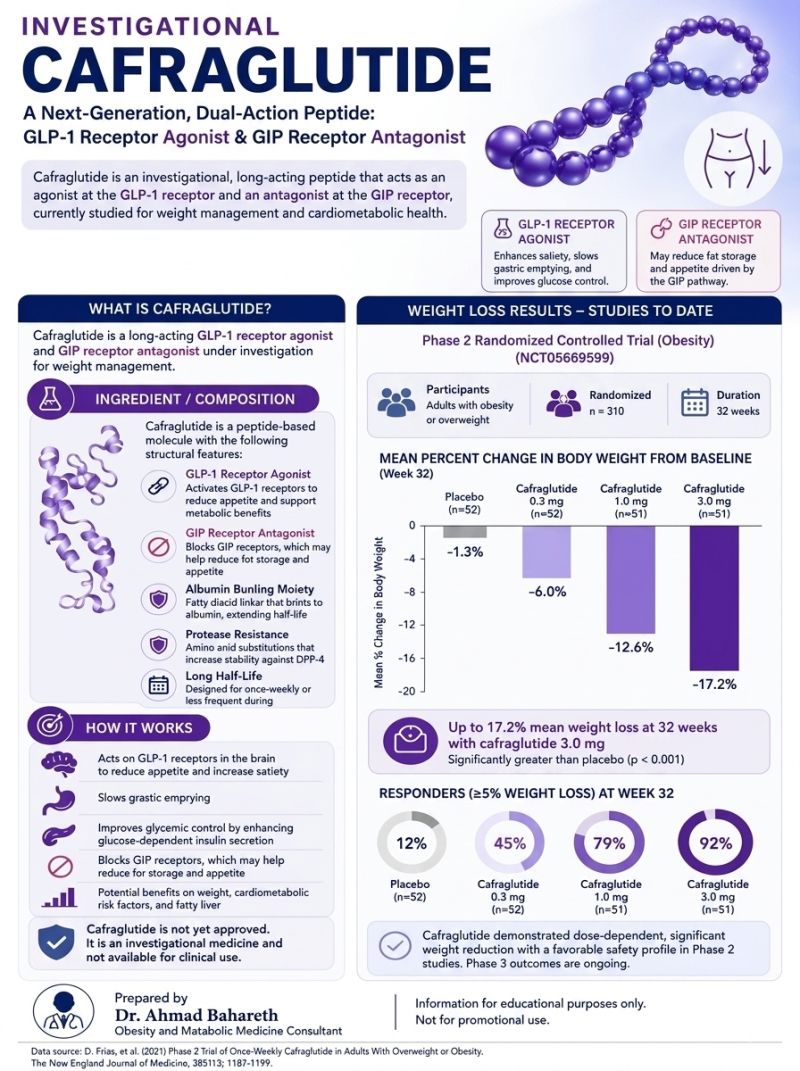 amgen maritide glp-1 drug comparison It's important to study the difference in GLP-1 medications MariTide: Amgen's Monthly GLP-1 Shot