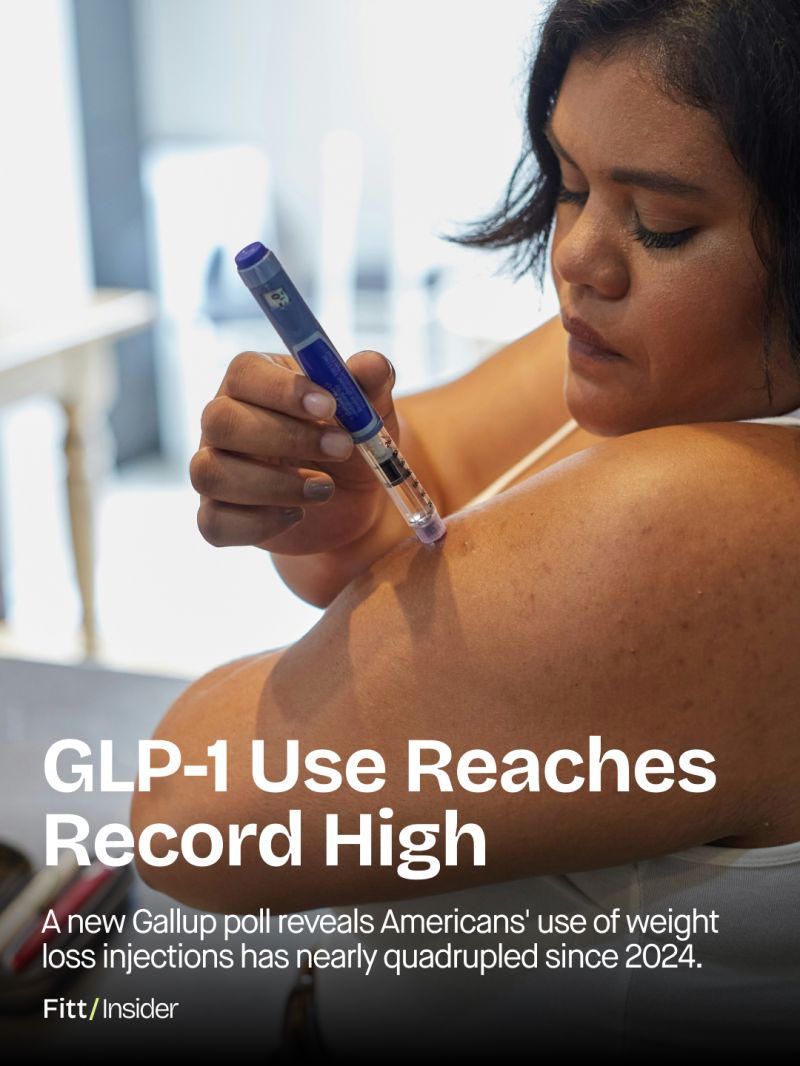 how many americans use glp 1 Products - Data Briefs - Number 537 A new report from Gallup