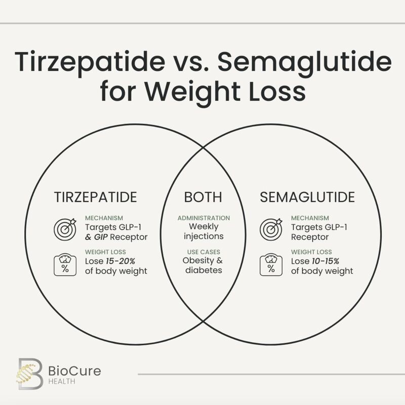 buy tirzepatide from china Tirzepatide Sheds Pounds in Chinese Adults With BMI as Low as 24