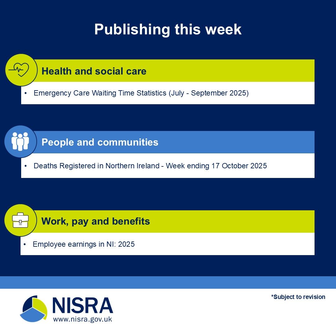 Statistics and Research due for release this week include: Employee Statistics and Research due for release this week include: Employee