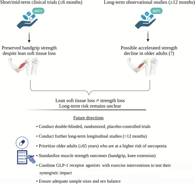 semaglutide muscle loss study I think by now, we can all agree GLP-1s are incredible. But here's the part people conveniently skip over: not all weight is created equal. Because yes, you're Semaglutide Before and After: Real