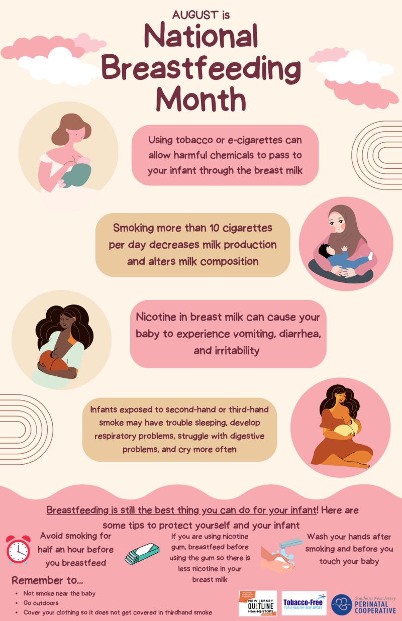 cigarettes and breast milk Smoking Cessation Breastfeeding: Good for Your Baby, Good for You Tobacco smoking during breastfeeding increases