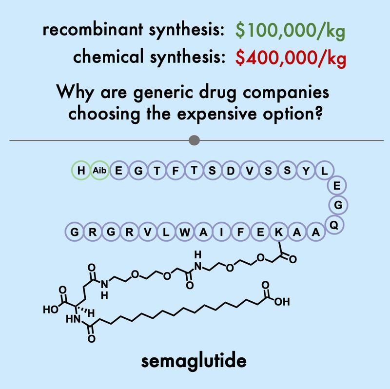 semaglutide chemical makeup Semaglutide: Definition, Structure, Mechanism of Action and Application $100k vs $400k for the