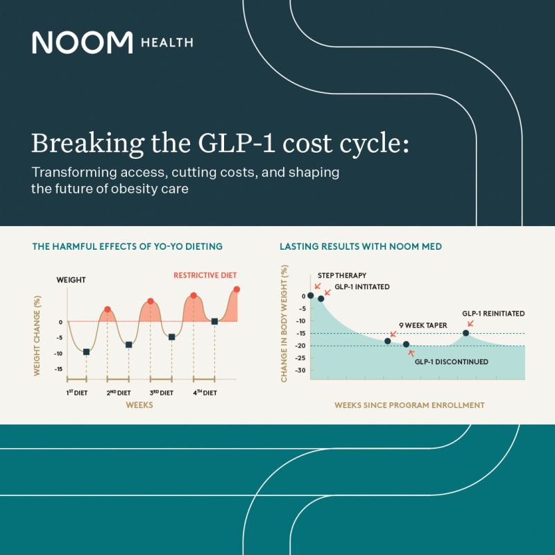 noom cost glp 1 noom.glp Introducing GLP-1 trusted weight loss medication designed to help you transform your health., 100% online, Delivered right to your door, Unlock the healthiest you how much does glp 1