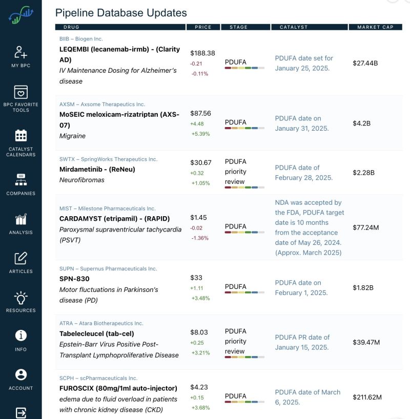 BioPharmCatalyst (A Scientist com Company) on LinkedIn: #biotech #fda # BioPharmCatalyst (A Scientist com Company) on LinkedIn: #biotech #fda #