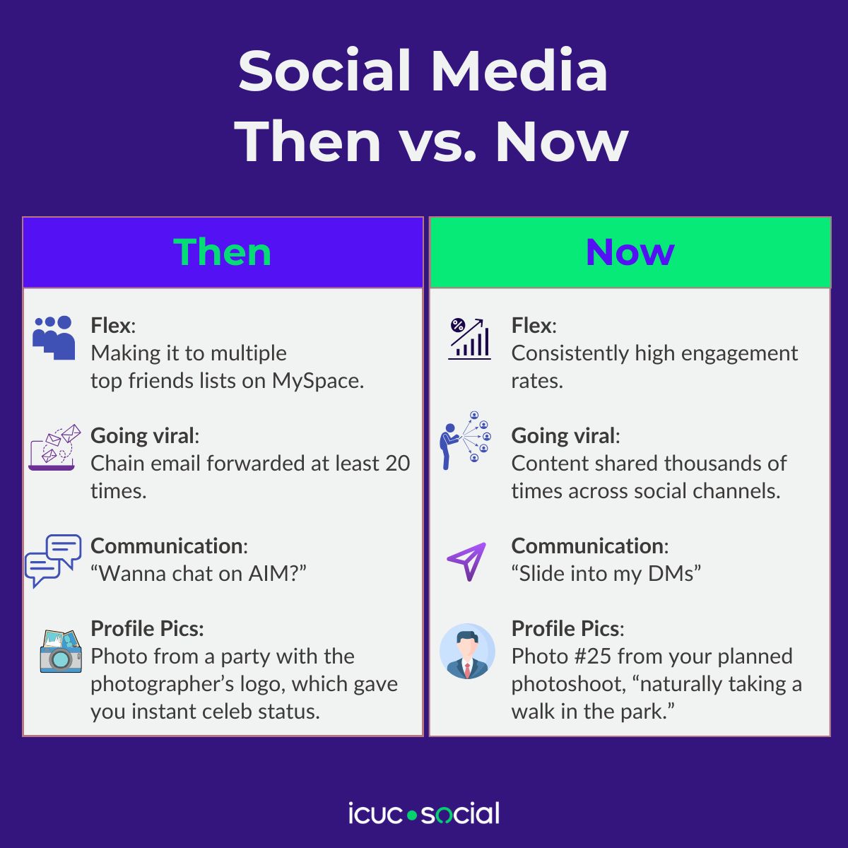 ICUC on LinkedIn: #tbt ICUC on LinkedIn: #tbt