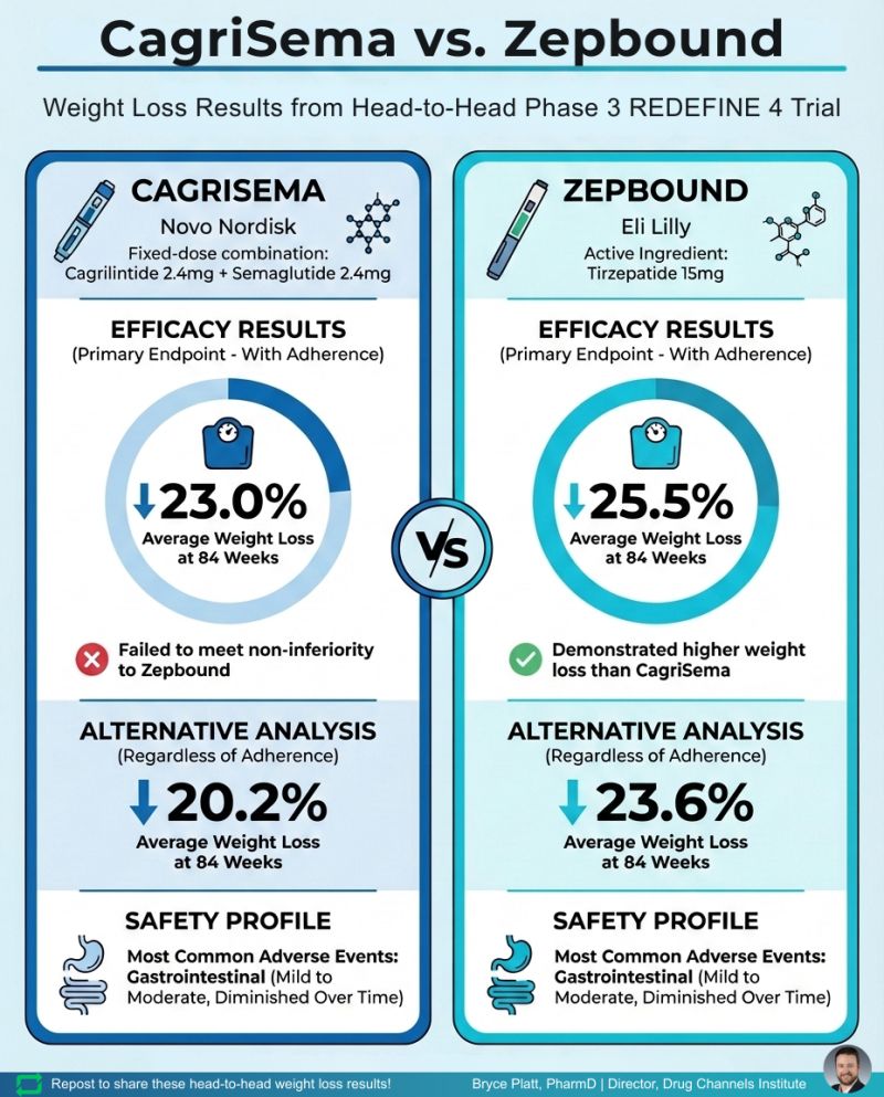 cagrilintide dosage schedule retatrutide and Retatrutide Dosage Chart Cagrilintide 5mg: complete dosing, reconstitution,