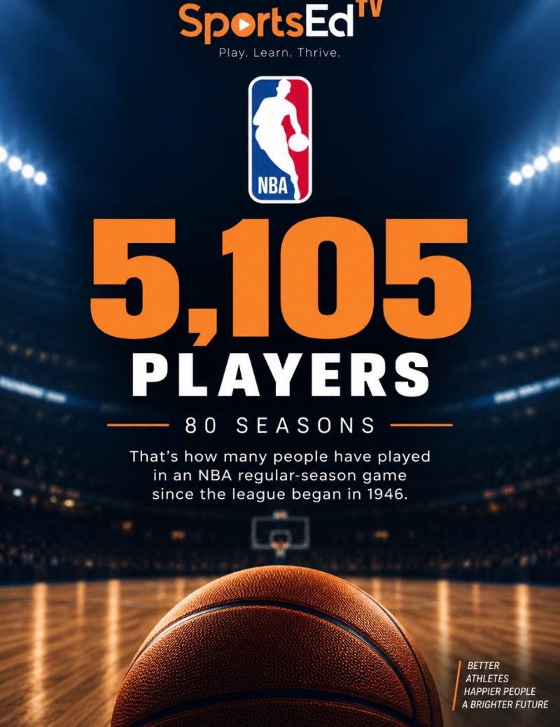 NBA players total count