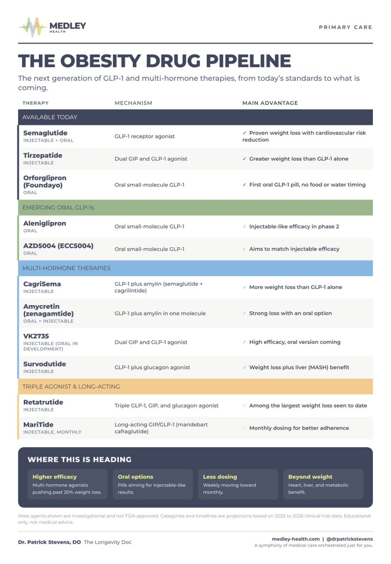 glp-1 obesity drug supply news today The Access Gap: Mapping Who Can Actually Afford America's Miracle Weight-Loss Drugs Many people start and stop