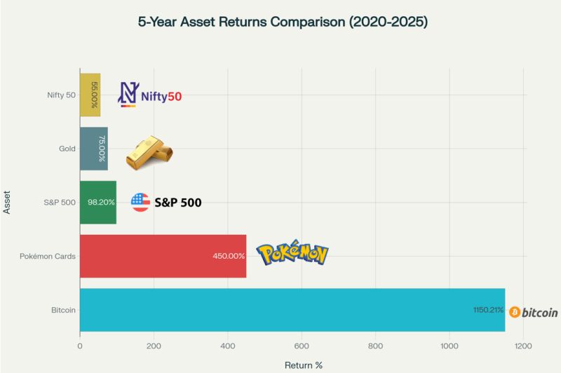 pokemon cards investment value The Collectible Investor: Pokmon Card Investing and Collecting for Beginners: A Practical Guide to Pokmon Card Collecting and Investing While the numbers look flashy,