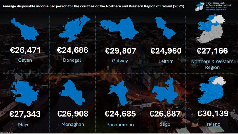 🚗 The Government has announced over €1.5bn in funding for Ireland's road network in 2026 — a 13% increase on last year. 🛣️ TII will manage €659m of this investment to: 🛠️
