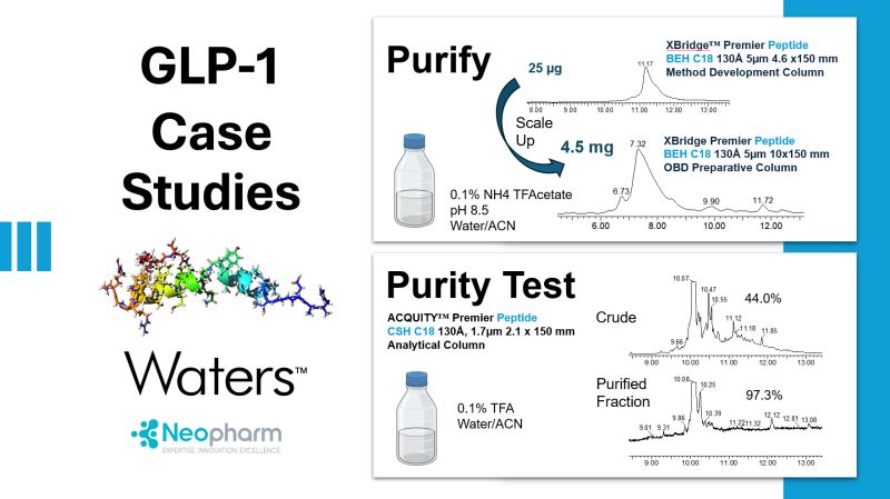 tirzepatide purity testing Laboratory Reconstitution Bundle Tirzepatide 30mg Polaris Peptides