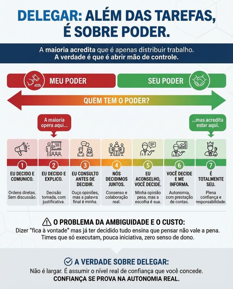A armadilha de distribuir tarefas e continuar no controle