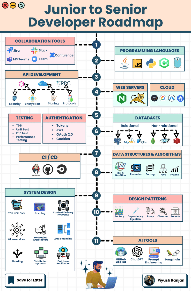 developer ecosystem and future roadmap illustration