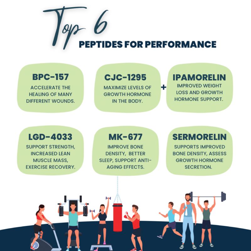bpc 157 and mk 677 together BPC-157, TB-500, MK-677, GH Peptides: All Things Peptides with Dr. Amber Krogsrud bpc 157 and mk677 together