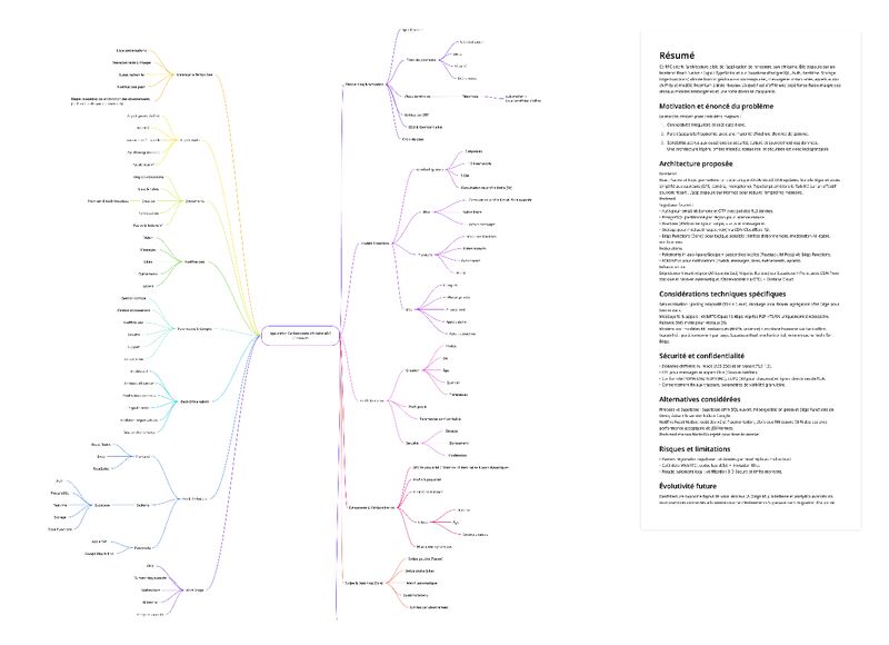 Beaucoup vendent des maquettes.
Nous, on conçois une architecture.
Templates = esthétique.
Arborescence = stratégie, conversion, scalabilité.
Avec Ikovaline, chaque projet démarre par une… | Florent GHIZZONI