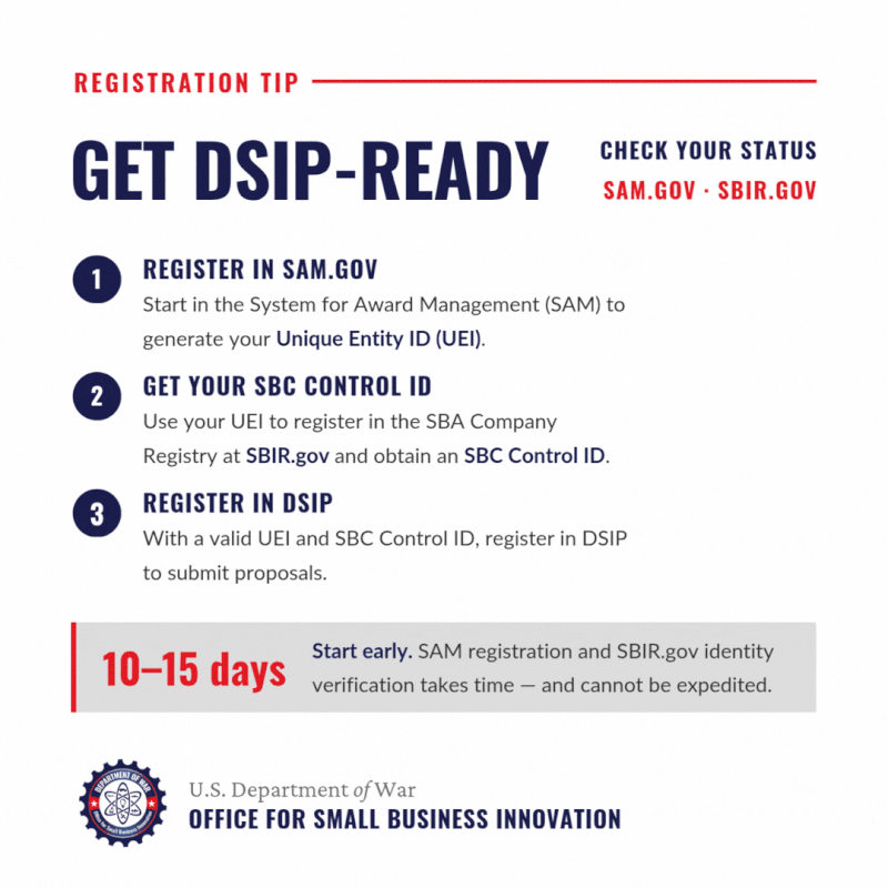 defense sbir sttr innovation portal dsip DOD spending money on (SBIR / Grants) BidLink Industry News AFWERX AFVentures enhances SBIR/STTR program