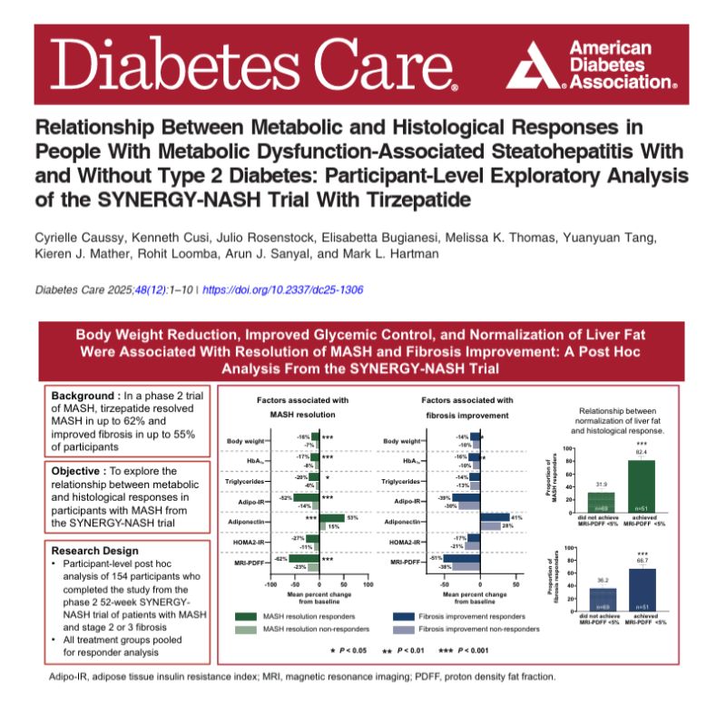 tirzepatide fibrosis liver Let's talk about and fatty disease. #tirzepatide #mounjaro Stitch: @drjennahsiwak Frontiers Tirzepatide Shows Efficacy Resolving Metabolic