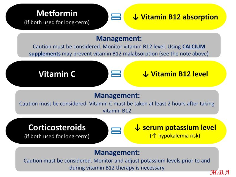 contraindications of vitamin b12 injection CYANOCOBALAMIN INJECTION, USP 30000 mcg/30 mL (1000 mcg/mL) 30 mL VIAL Oral vs. Intramuscular Vitamin B12
