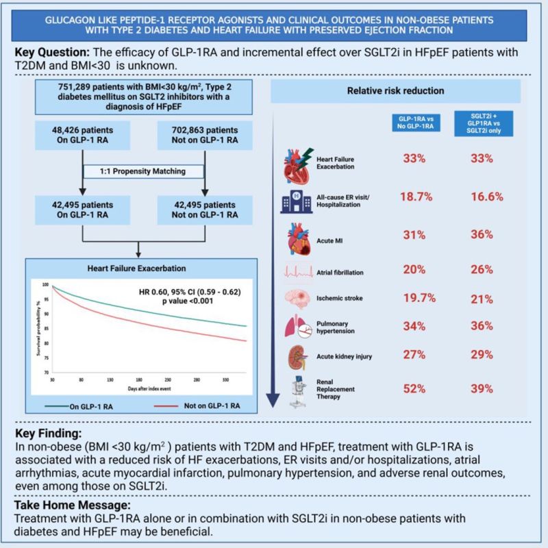 glp-1 kidney function Antiinflammatory actions of medicines across organs. GLP-1R GLP-1 receptor agonists are increasingly