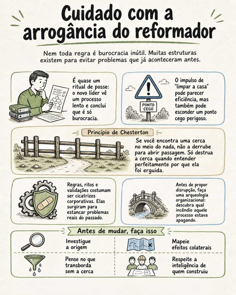 O perigo silencioso dos líderes que mudam de ideia o tempo todo