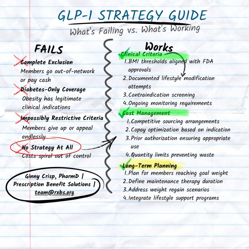glp-1 criteria for use What to know about the new era of drugs GLP-1 medications are changing the