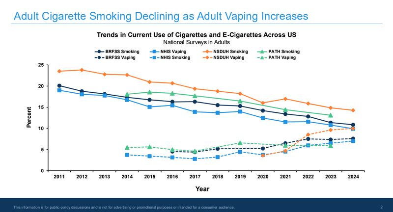 us cigarette smoking statistics Tobacco Product Use Among Adults United States, 2017 Yes, smoking in the workplace
