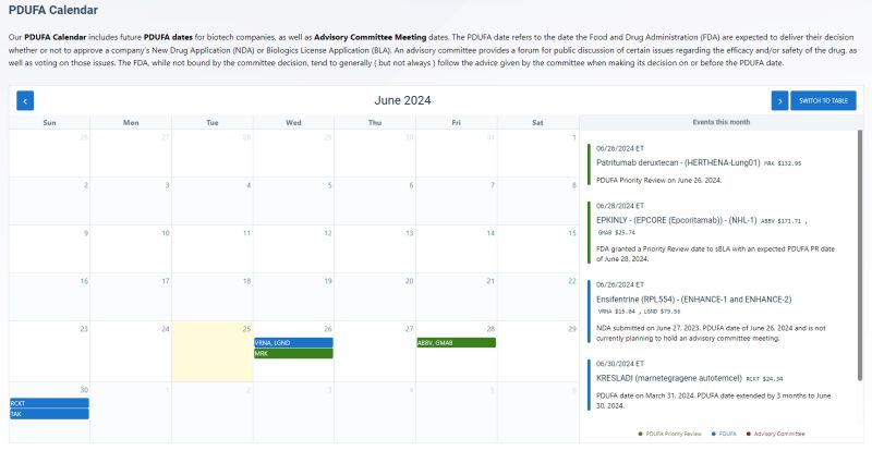 BioPharmCatalyst updates PDUFA calendar John Gagliano posted on the BioPharmCatalyst updates PDUFA calendar John Gagliano posted on the