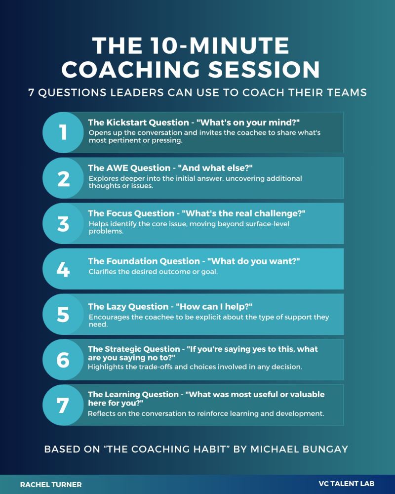 Top 10 1:1 Coaching Questions for SMB Reps