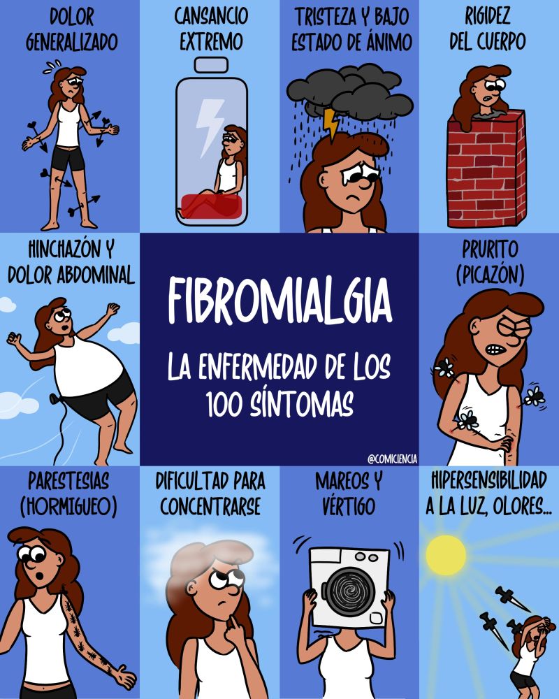 Sabes que a la fibromialgia se la conoce como la enfermedad de los 💯 síntomas? La fibromialgia es una enfermedad crónica que se caracteriza, sobre todo, por dolor musculoesquelético generalizado… | Indira