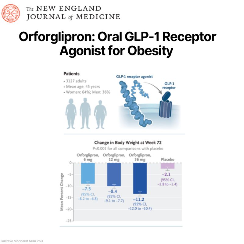 daily oral glp-1 receptor agonist orforglipron for adults with obesity Orforglipron: Eli Lilly's New Weight-loss Pill Orforglipron Shows Significant Weight Loss