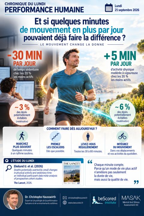 Et si 5 minutes de mouvement en plus par jour pouvaient déjà faire la différence ?