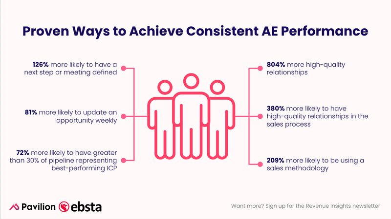 Will ServiceNow AEs hit quota in 2027?