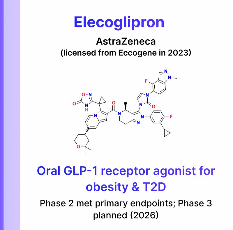 astrazeneca oral glp 1 AstraZeneca's GLP-1 Drug Elecoglipron Drives Up To 11.8% Weight Loss In Trial AstraZeneca's Elecoglipron Advances in Oral